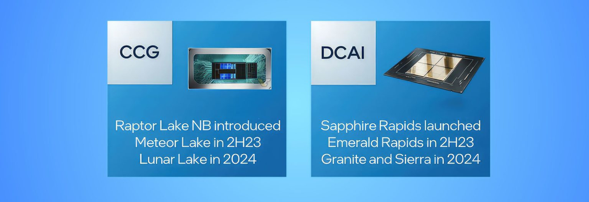 Планы компании Intel на будущее