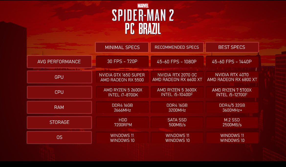 Системные требования Marvel’s Spider-Man 2 на ПК